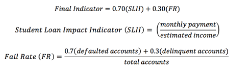 Student Loan Success Indicator