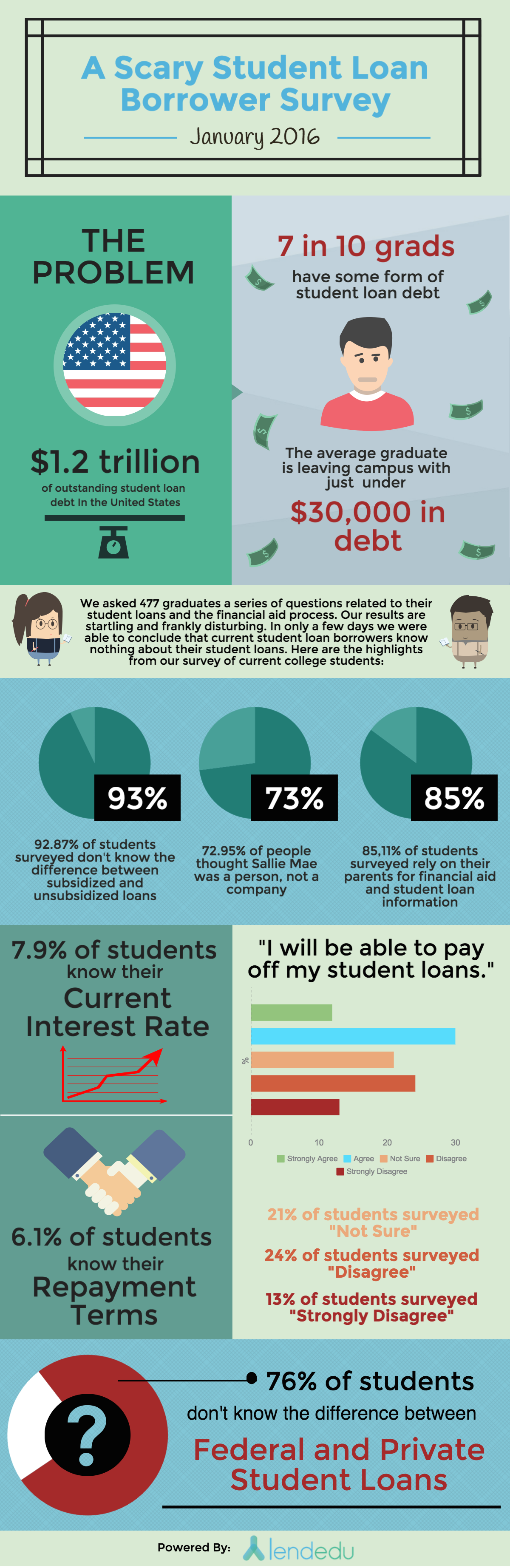 5-tips-for-paying-off-student-loans