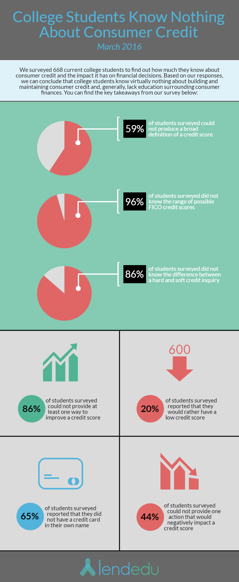 consumer-credit-survey-info