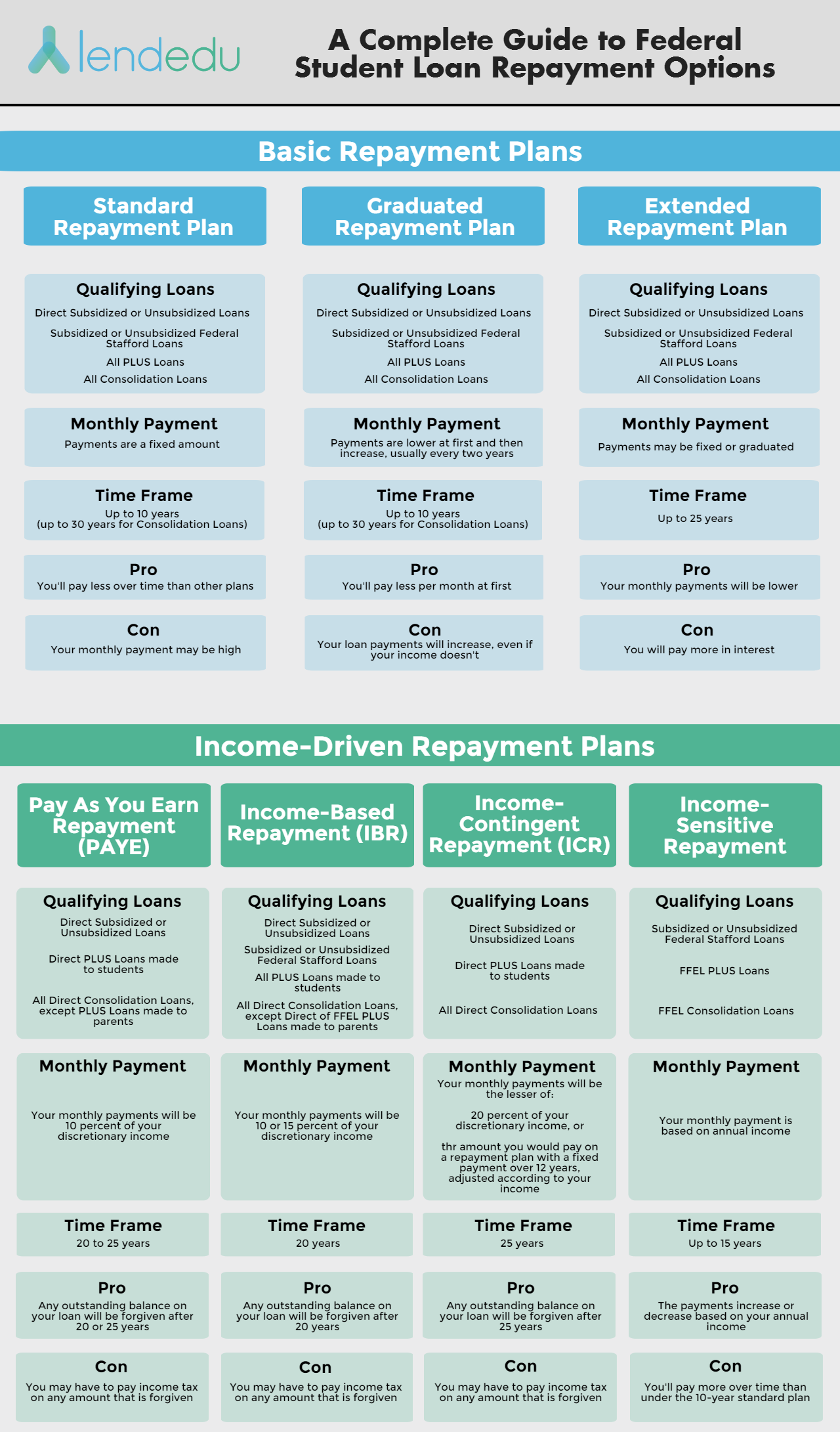 card student for travel Options Repayment Complete Student Federal Loan A Guide to