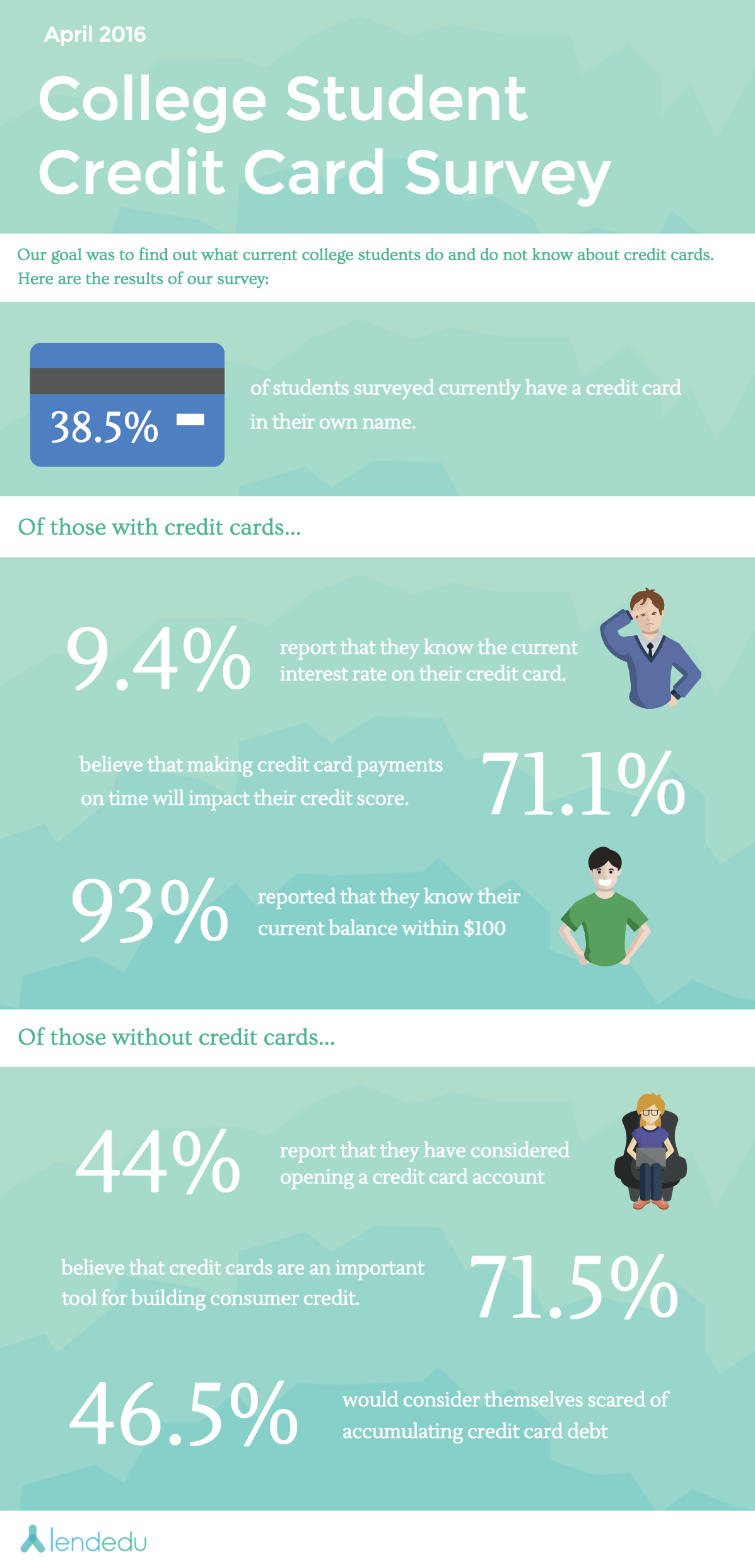 What is a good credit score for a college student?