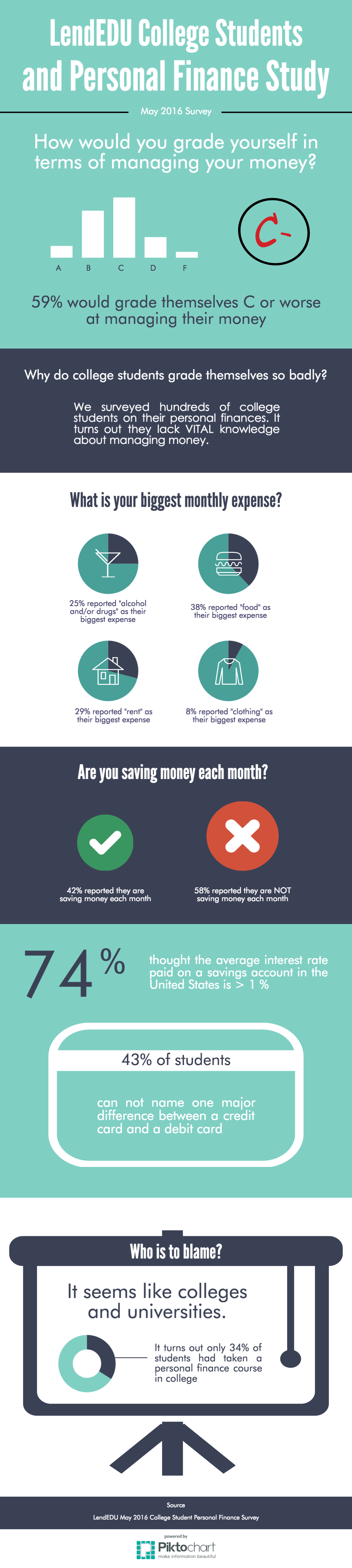 college students and personal finance study infographic