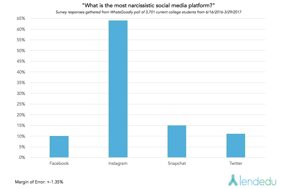 Instagram Graph 1