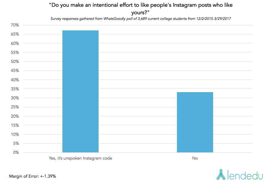 Instagram Graph 2