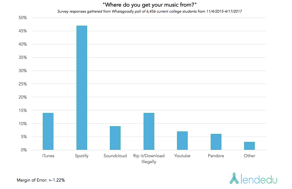 Spotify Graph