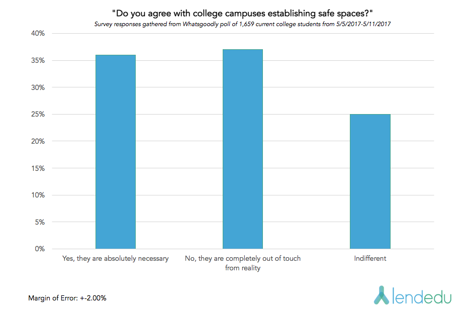 safespacegraph