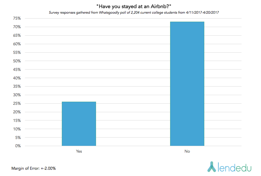 airbnb graph 2