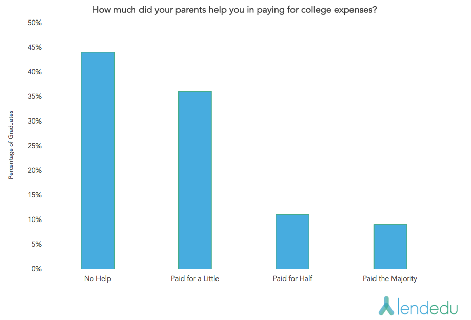 parentsrepayment1