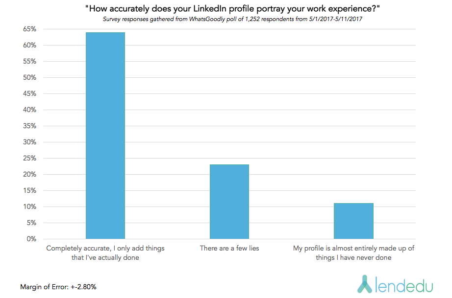 LinkedIn graph 1