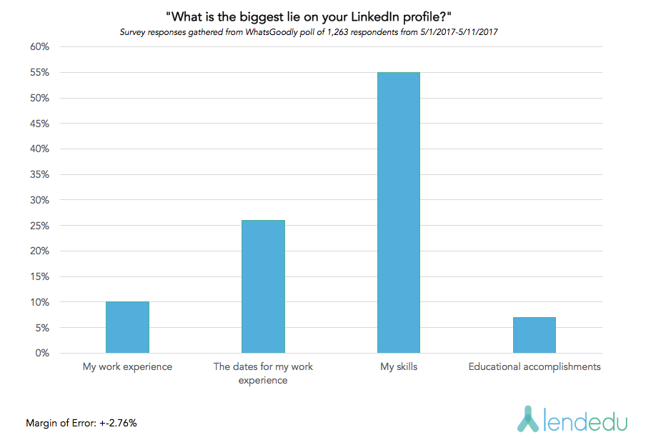 LinkedIn graph 2