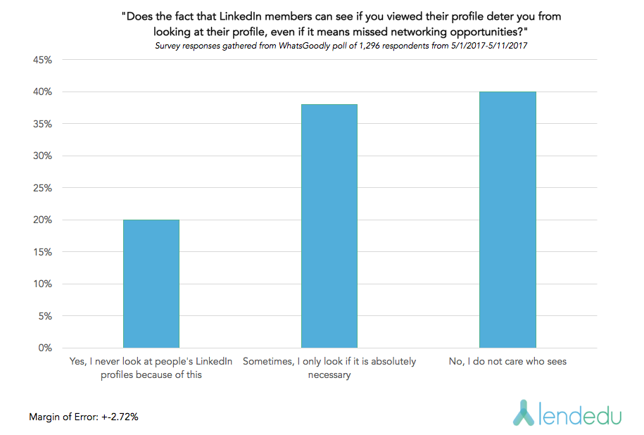 LinkedIn graph 3