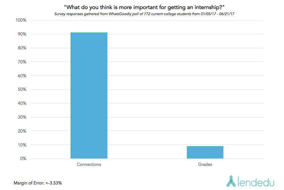 Internship final report 2017