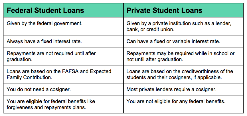 Private Student Loans 8 Best Options For 2018 Lendedu