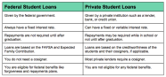Private Student Loans 8 Best Options For 2018 LendEDU