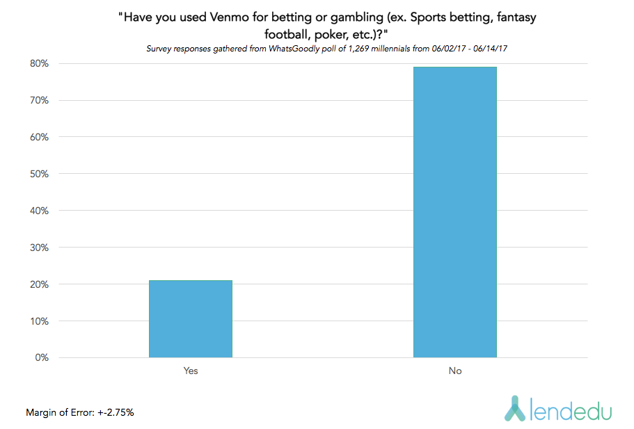 Venmo sports betting