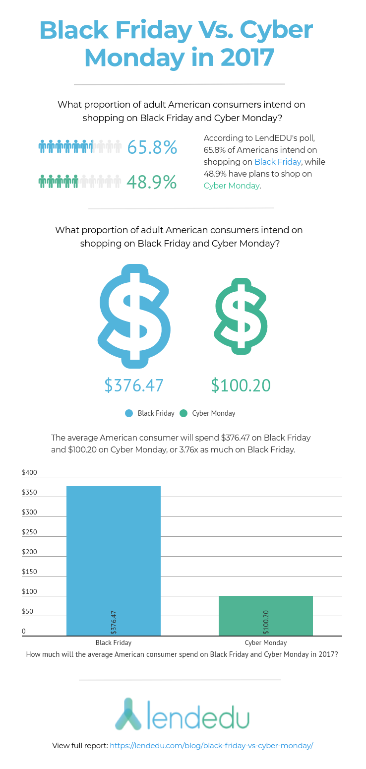 black friday vs cyber monday infographic