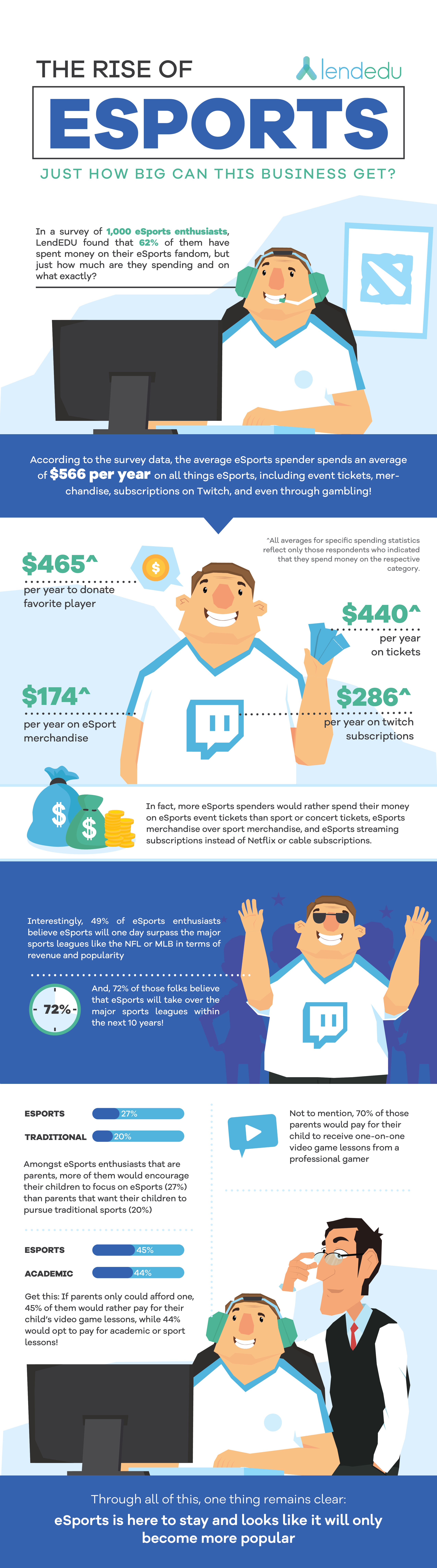 eSports Infographic