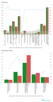Cost Of Christmas In 2019 How Much Will Be Spent LendEDU
