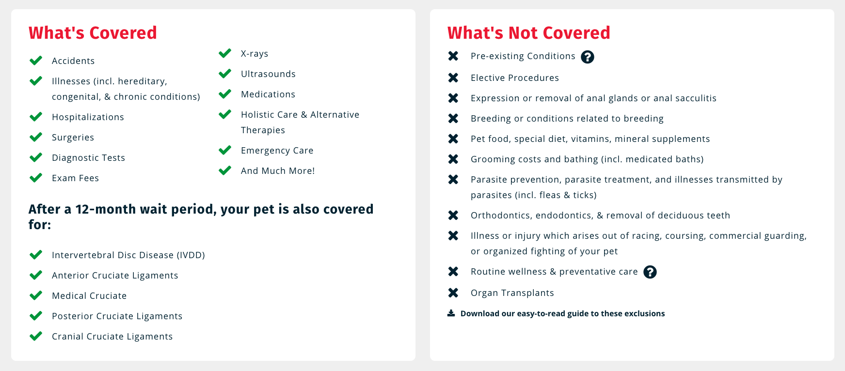 PetFirst Pet Insurance coverage