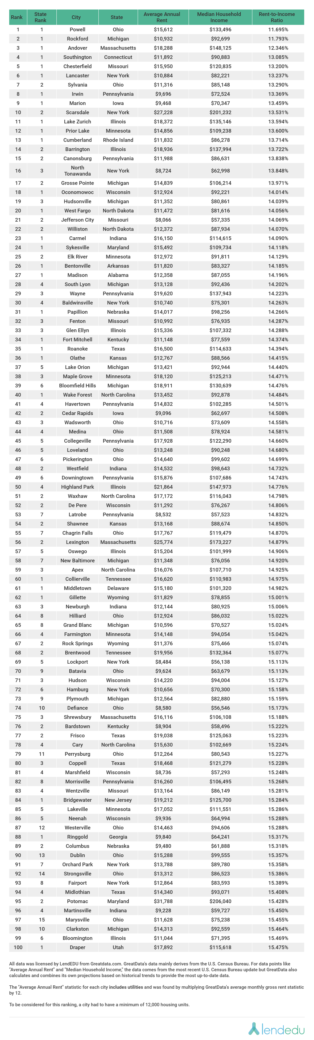 This Year However With Average - new city new rules got pulled over roblox ultimate driving