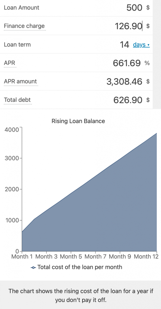 Payday loan calculator image