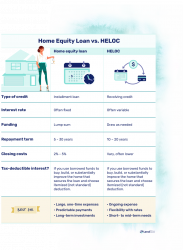 HELOC Vs Home Equity Loan: Is One Better? | LendEDU