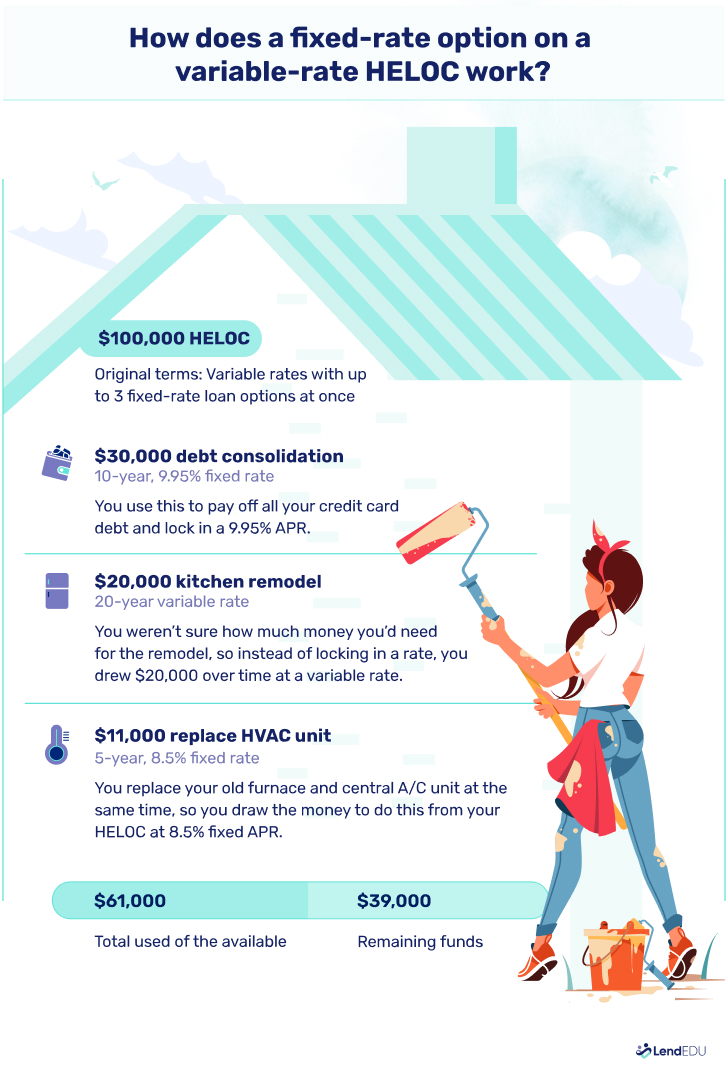 How to Convert a HELOC to a Fixed Rate [Plus Refinance Options]