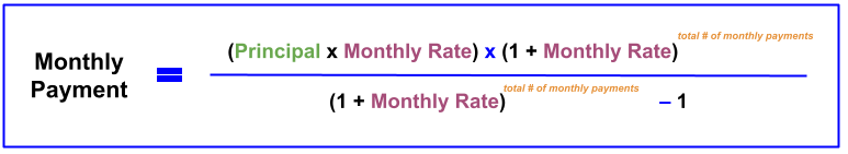 Equation to plug in your numbers to get your monthly payment for a personal loan