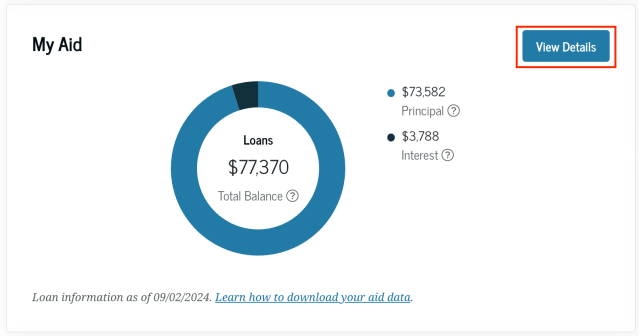 Image from FSA website shows a borrower's loan breakdown 