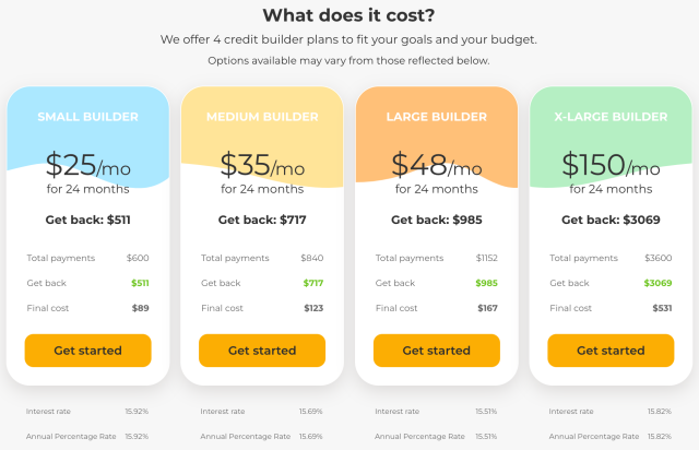 Image shows Self's four plans, Small to X-large, with payments from $25 to $150 per month.