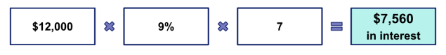 An image serving as part two of an example of a simple interest calculation