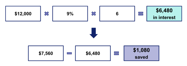 An image serving as part three of an example of a simple interest calculation